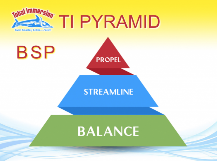 TI Pyramid